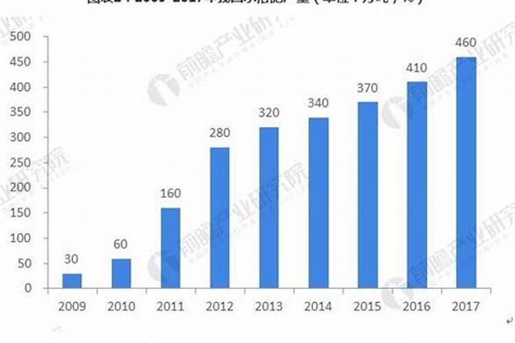 木醋液水溶肥新疆采购价格