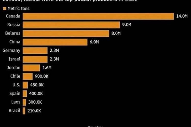 假设所有国家都不往美国出口商品了,美国会面临怎样的局面