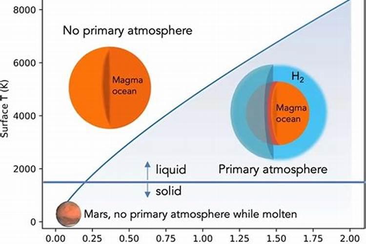 氮气是稀有气体吗