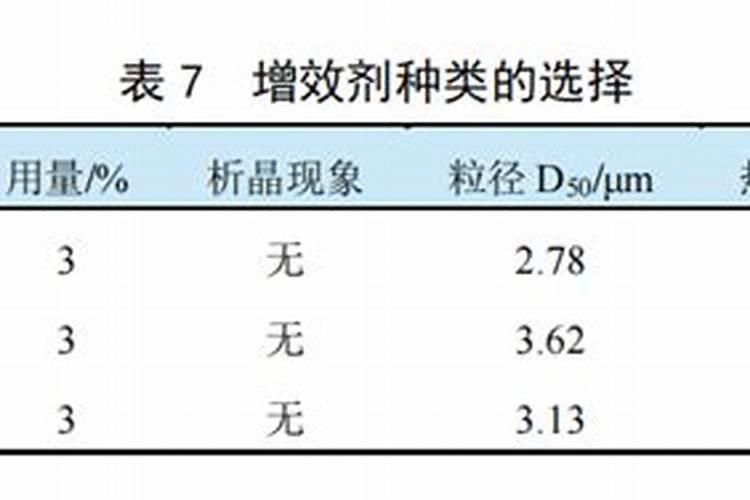 肥料增效剂一般有哪些