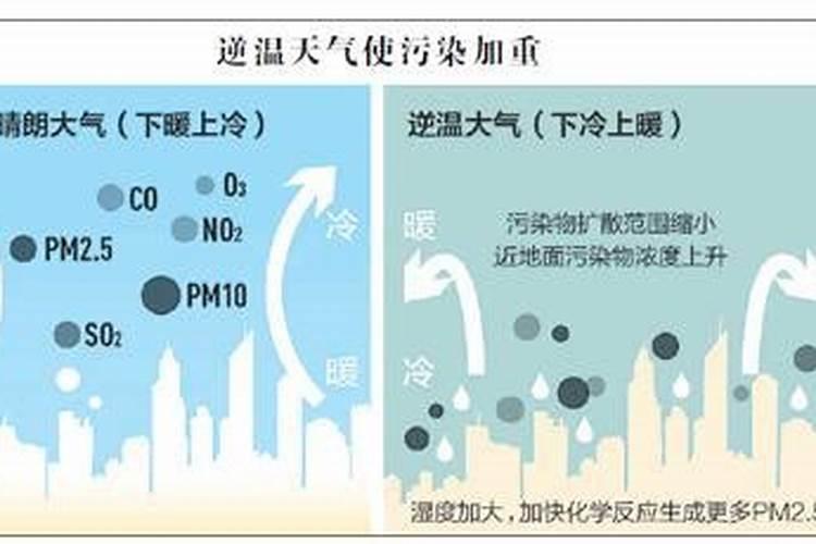 氮氧化物的危害