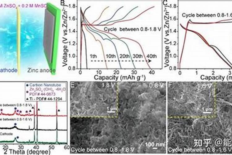 乙基多杀菌素能和钙镁硼锌铁混用吗