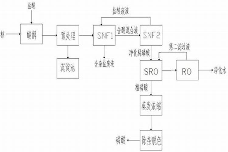 酸性土壤有效磷含量测定方法