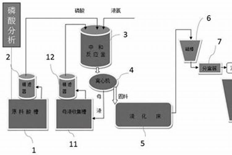 磷肥厂有污染吗
