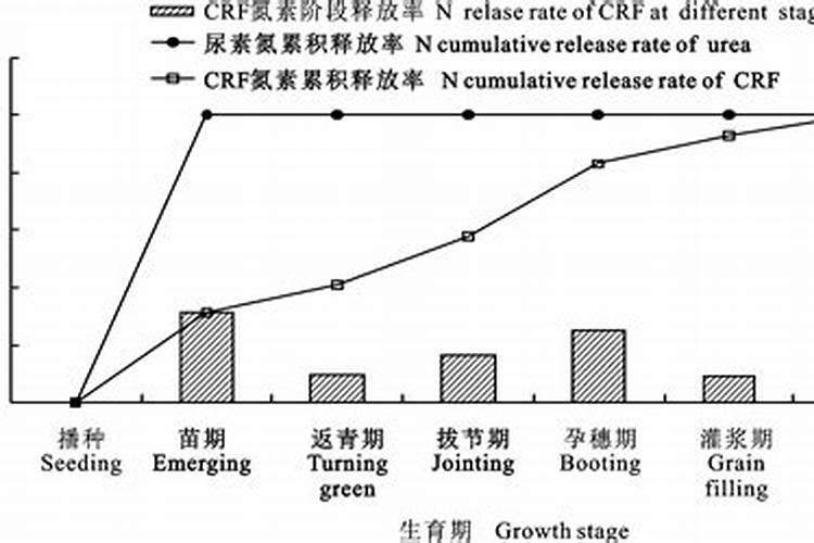 ...有机肥中氮、磷、钾含量的标准比例是多少,有机质与总养分是多少？