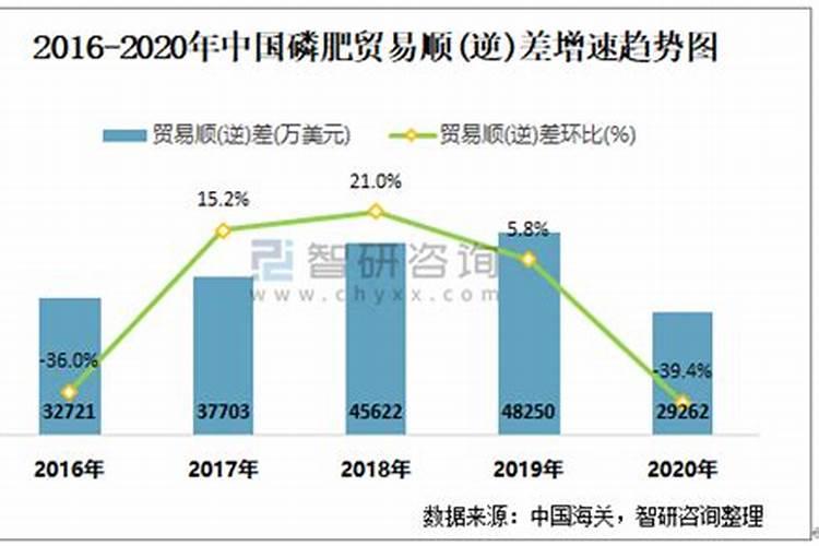 东北磷肥出口企业有哪些
