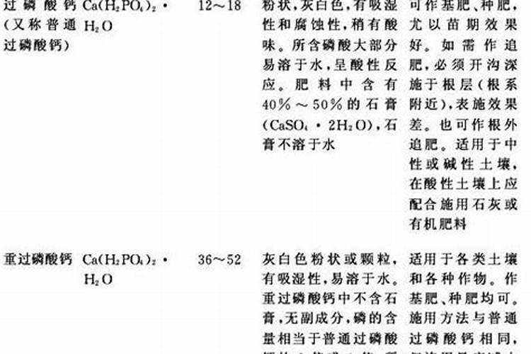 盐碱地种大白菜用什么肥料好