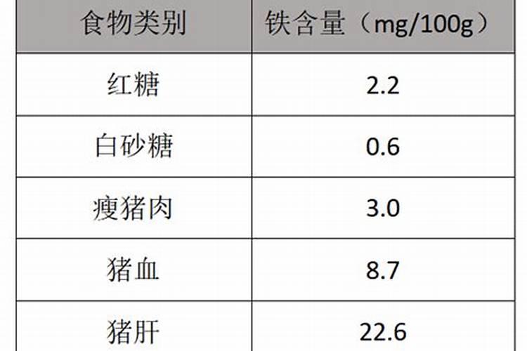 红糖当冲施肥怎么用
