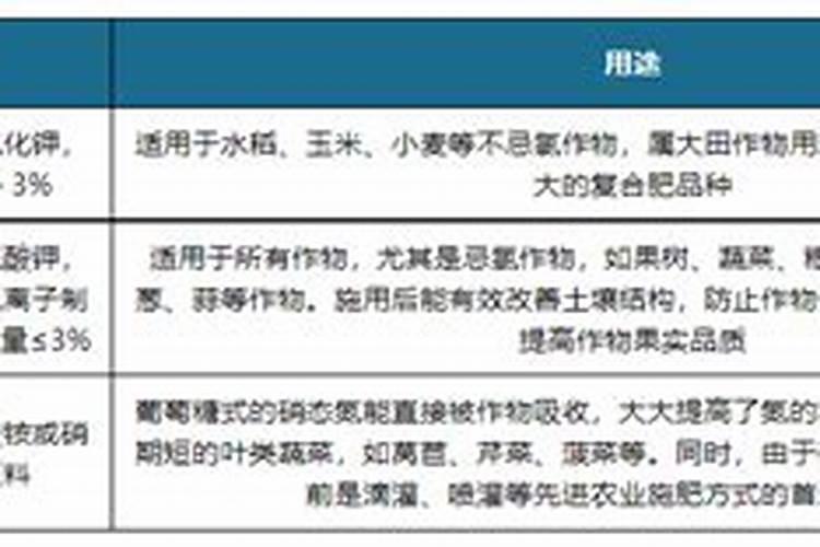 化肥行业,路向何方？