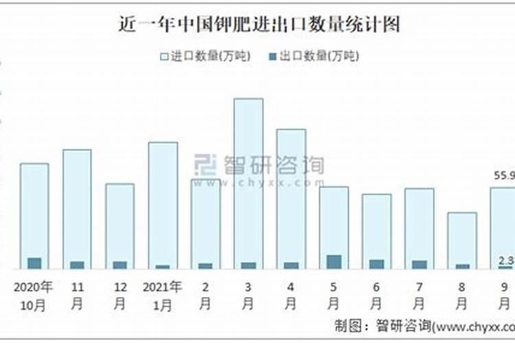 钾肥概念股(钾肥概念股票有哪些)
