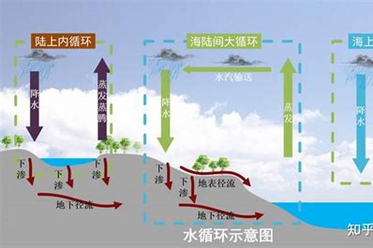 怎么延长西红柿采收期？