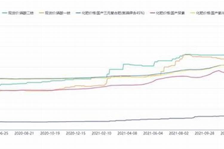 万豪复合化肥价格