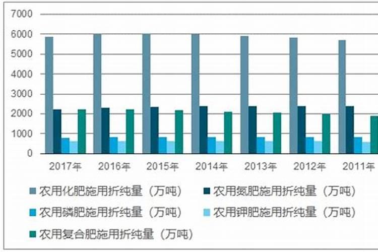 东北黑土可耕性变差的人为原因