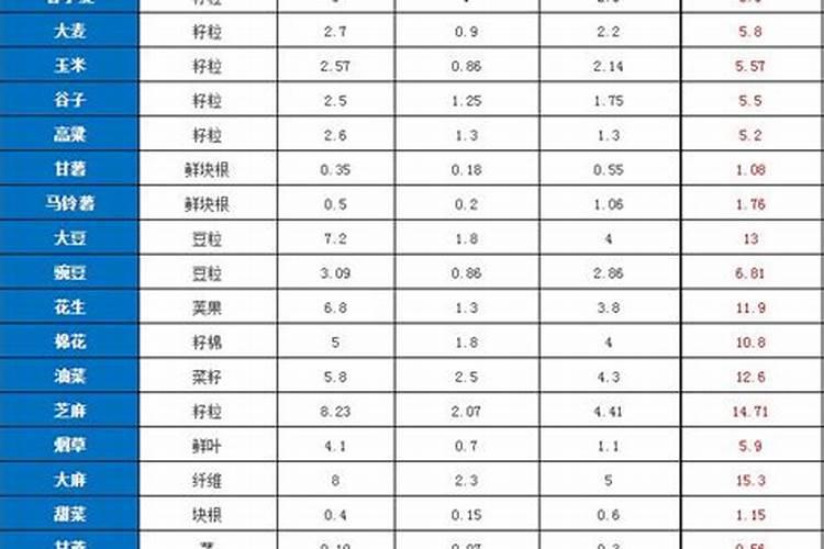 冬青树用什么肥料长得好？