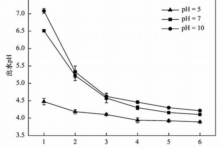 腐植酸达到多少品味才算合格？