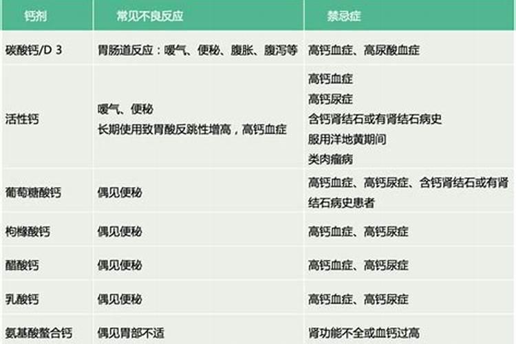 钙肥种类那么多,你知道哪些？