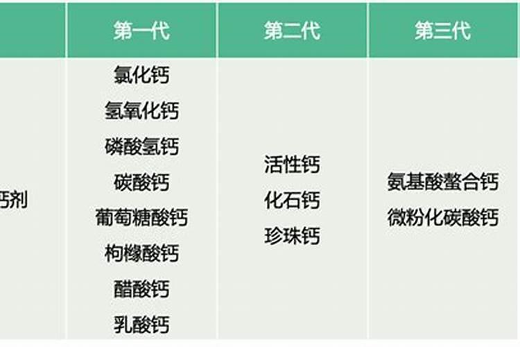 钙肥的原料有哪些种类