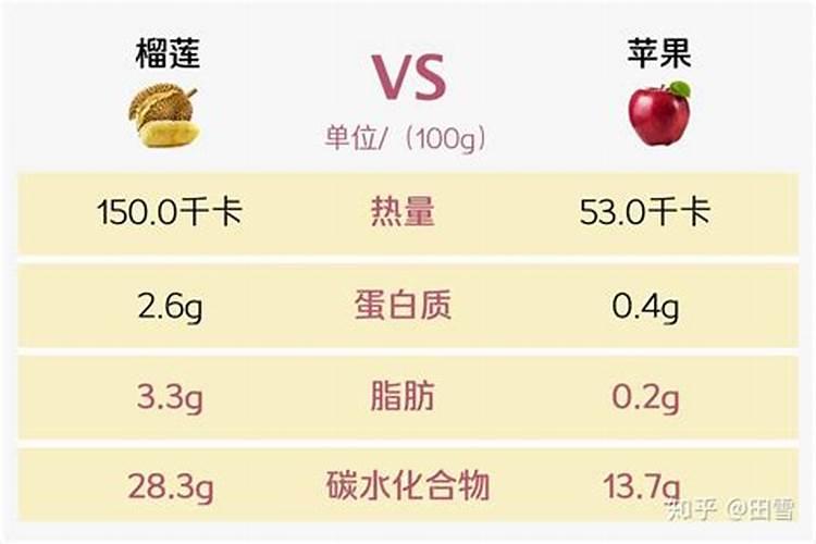 榴莲成分含量都包括哪些