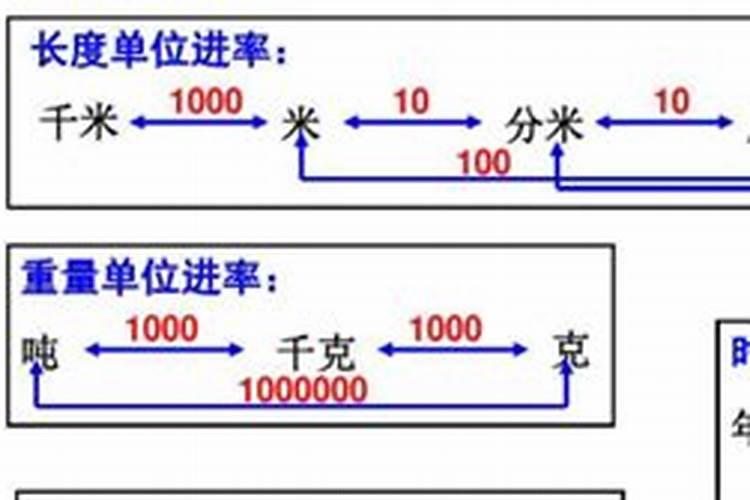 大量元素执行标准