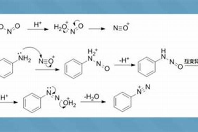 尿素属于哪种氮肥呢？