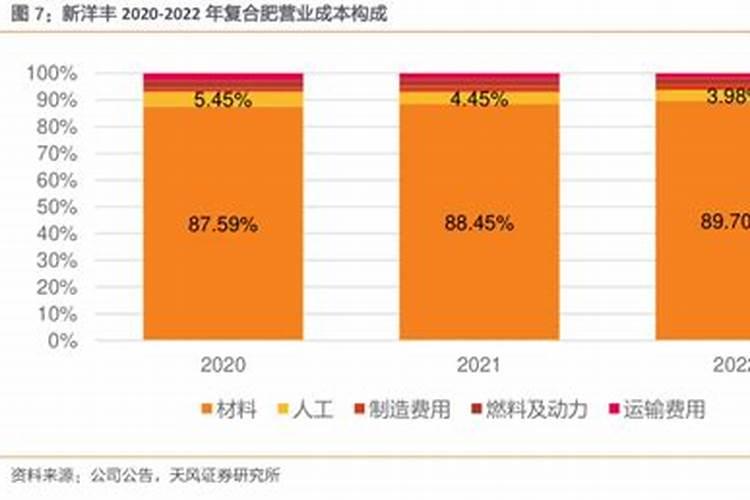 常州洋泽农业科技有限公司怎么样？