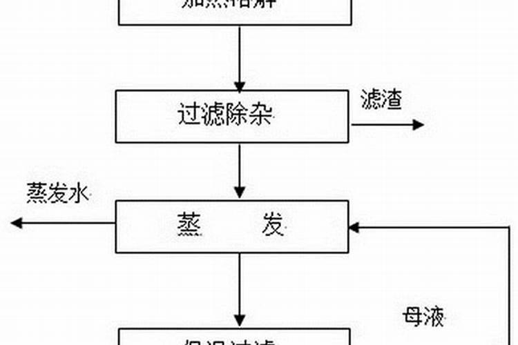 水溶肥中的钾肥是什么原料
