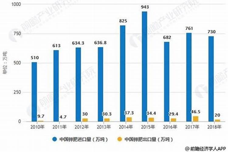 春季新手如何给多肉浇水,,浇多少水合适