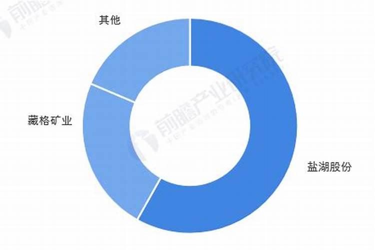 两个上市公司:盐湖钾肥000792与盐湖集团000578是什么关系？