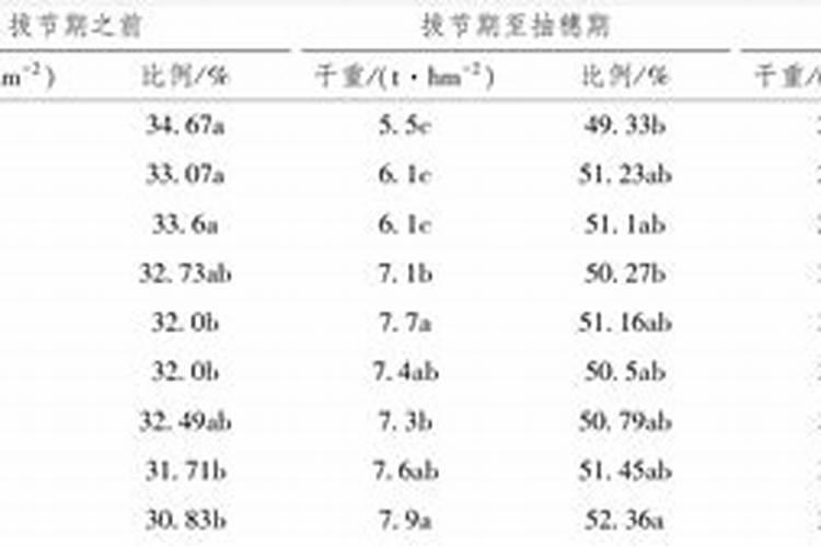 施钾肥施镁肥有比例吗