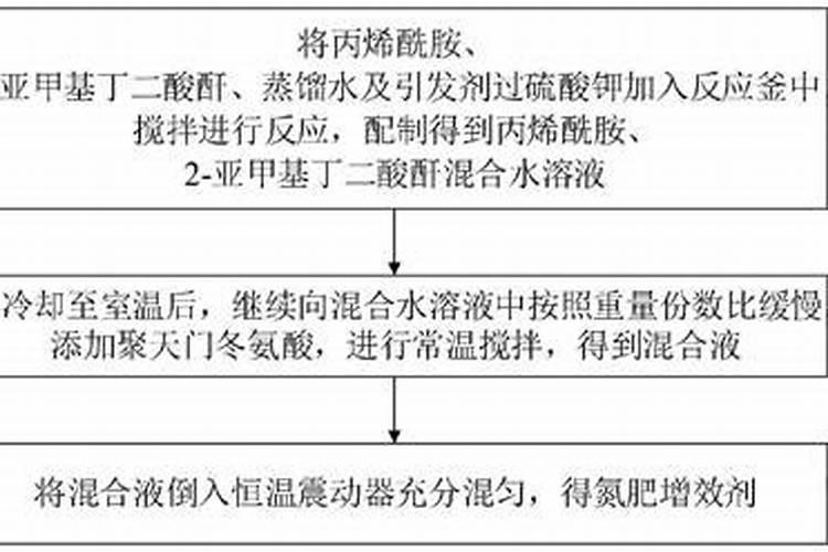 肥料增效剂的定义、分类及作用