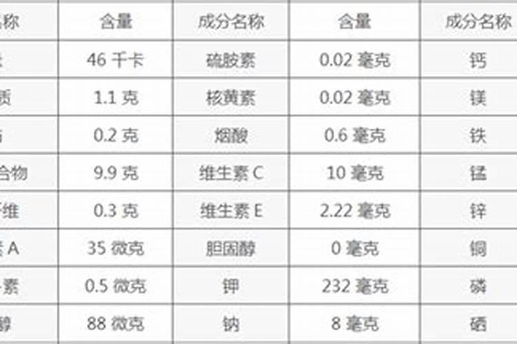 大樱桃的营养价值？