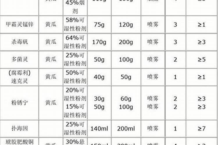 大量元素水溶肥的正确使用方法