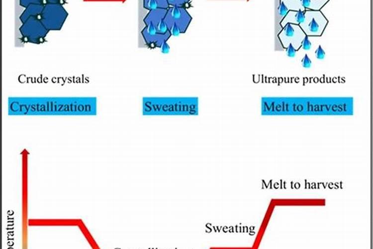 水溶肥原料有哪些