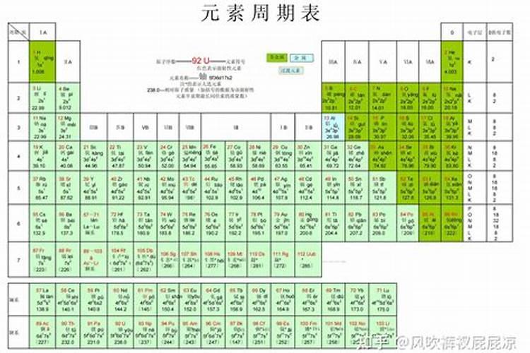 nα是细胞大量元素吗