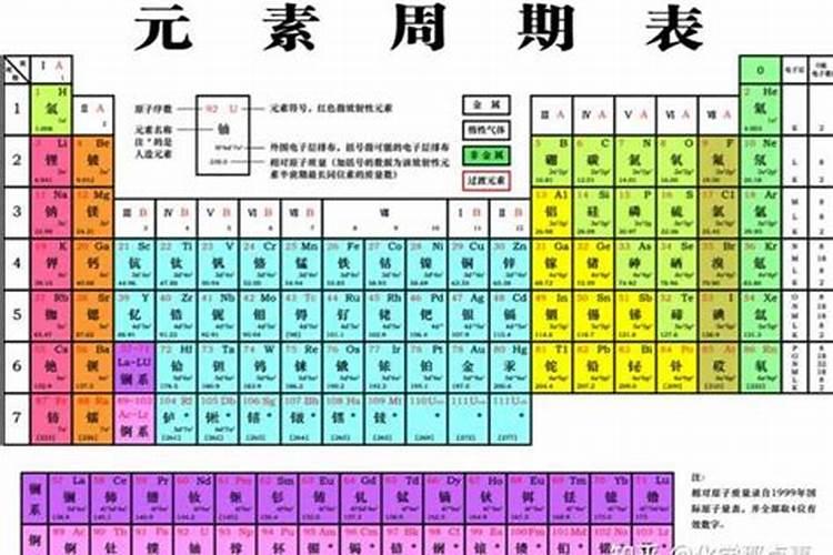 大量元素有哪几种