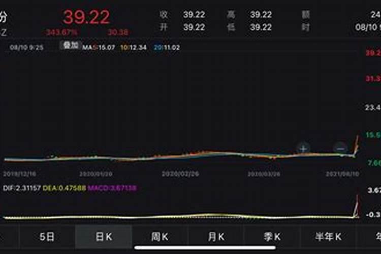 盐湖股份目标价128元