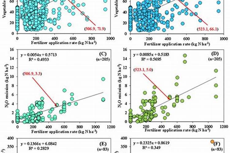 尿素几天见效肥效多少天