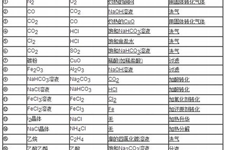 元素含量是按什么计算的