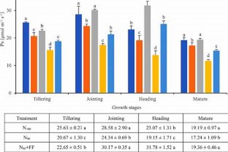 水稻一生需要多少肥料
