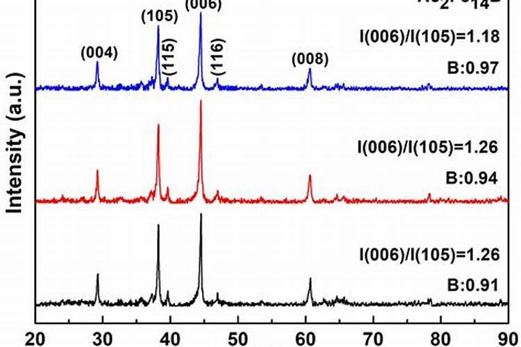 糖醇钙镁朋铁锌在桔柑园什么时候用好