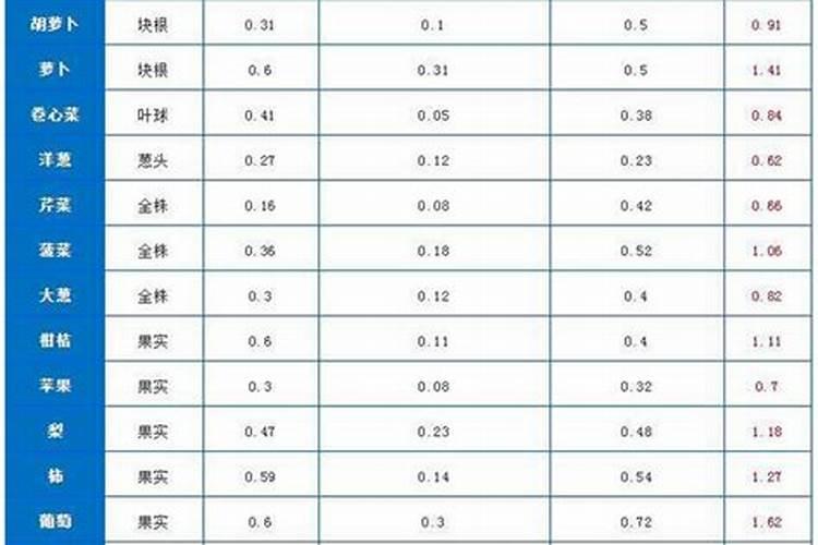 芭芭农场一共需要多少肥料 芭芭农场需要多少肥料
