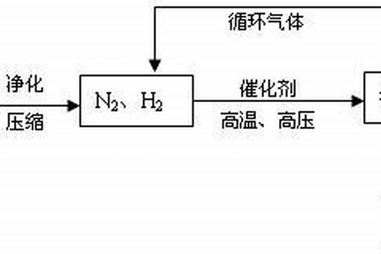 氮肥、磷肥、钾肥那个最贵