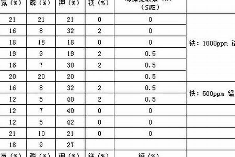 假肥料随处可见,农民买肥料,怎样辨真假