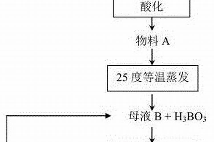 豆角开花期打什么叶面肥 豆角花期可以喷施叶面肥吗