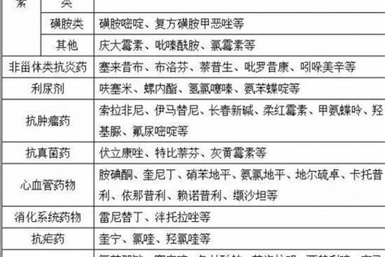 栀子花长白霉怎么救？