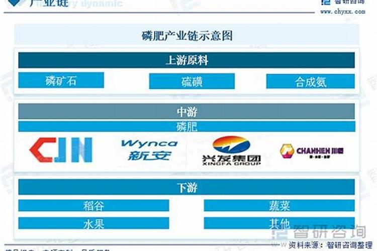 化肥是怎么做成的？