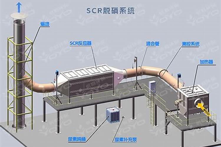 尿素水解脱硝系统有什么要注意的