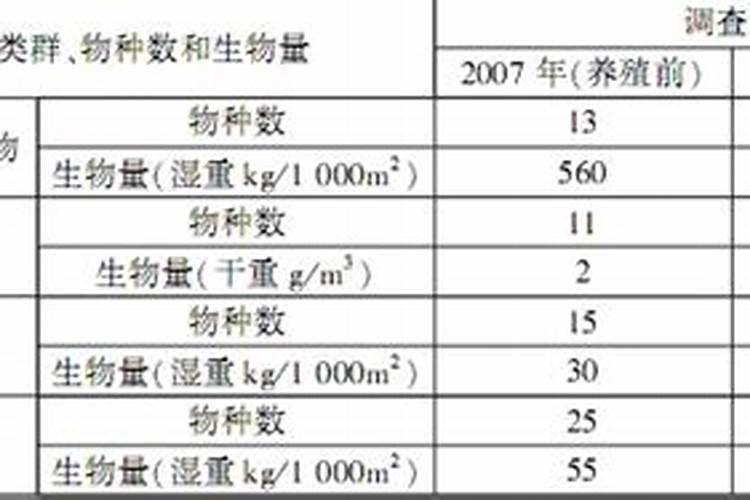 有机磷复配禁忌有哪些