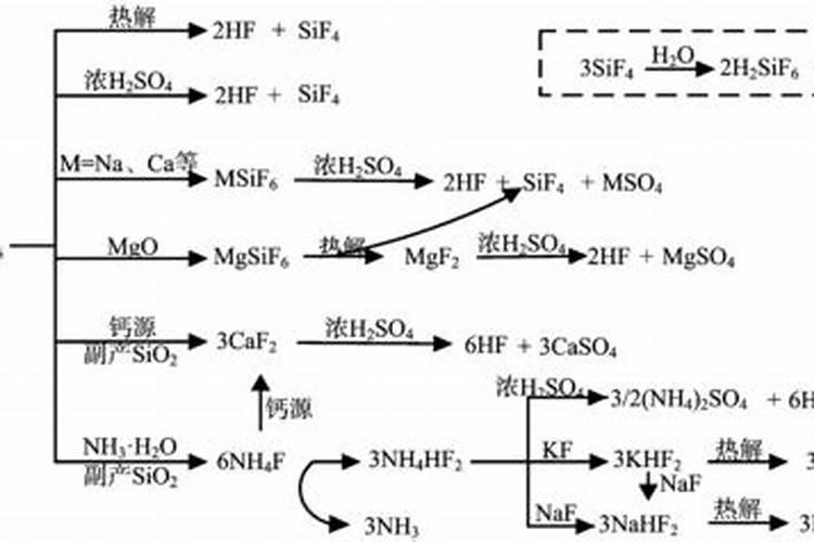 磷石膏可以改良土壤吗