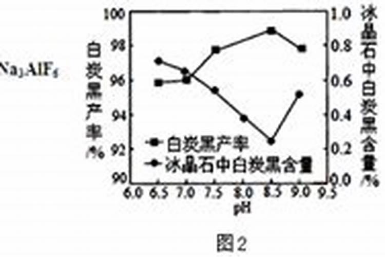 氢氟酸生产线投资